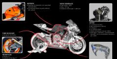 Radiografía de la moto de Marc Márquez